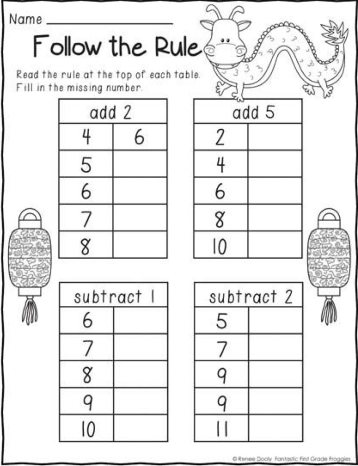 Segmenting sounds worksheet for kindergarten end of year word study evaluation Kindergarten student completing an end of year word segmenting worksheet for a phonics assessment