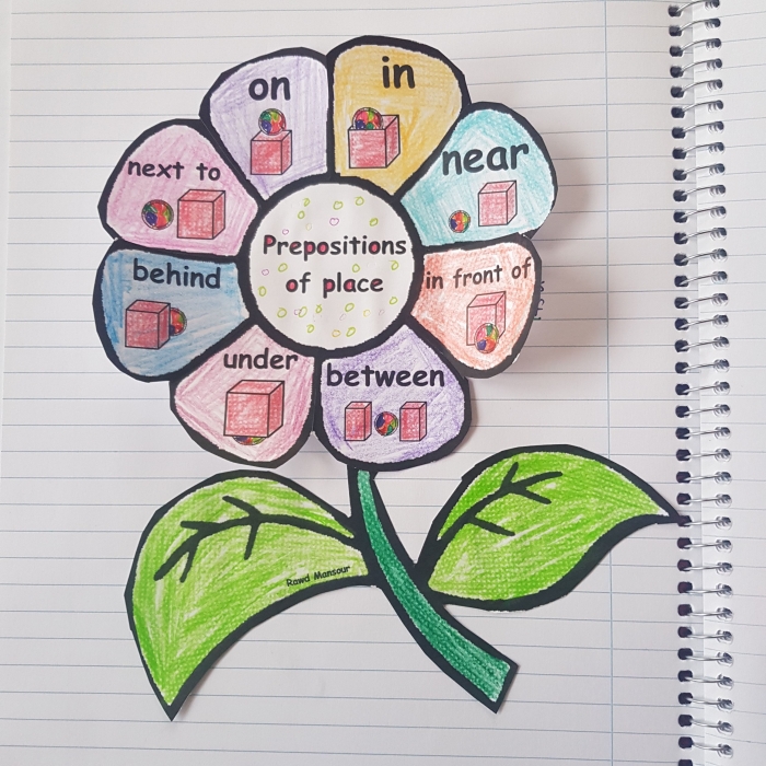 Worksheet 20 for practicing prepositions through drawing in early reading skills Kindergarten child drawing pictures to illustrate prepositions like under and over