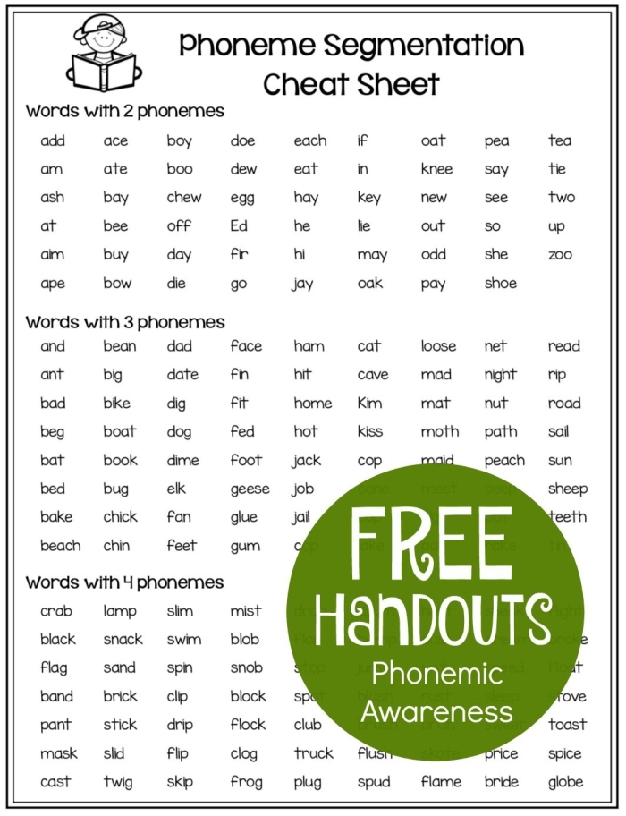 Segmenting sounds in words on a kindergarten assessment worksheet for year-end review Kindergarten student practicing sound segmentation with an end-of-year word study worksheet