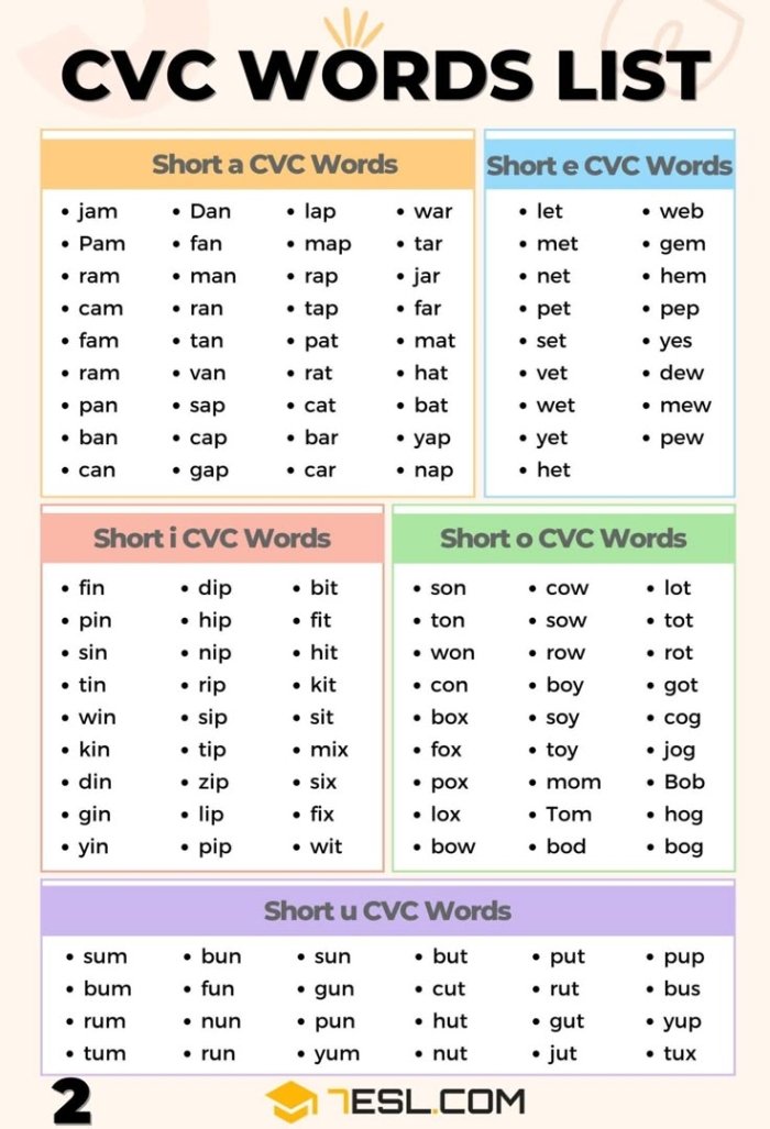 Worksheet featuring a short I CVC word sort focused on -ig and -in words for kindergarten students