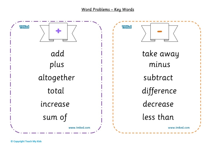 Beginning Word Problems worksheet for Time and Money with fun bug-themed subtraction exercises Kindergarten worksheet featuring basic subtraction word problems with bugs and coins