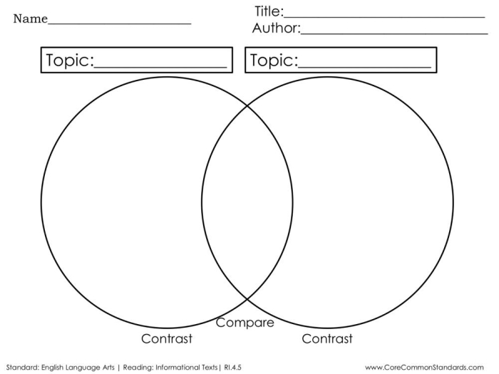 Kindergarten worksheet featuring a Venn diagram for comparing and contrasting nonfiction texts