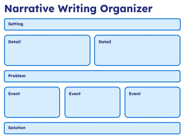 Personal Narrative Planning Worksheet for Growth Mindset in Sixth Grade Reading Class Sixth grade student completing a Narrative Writing Graphic Organizer focused on learning from mistakes