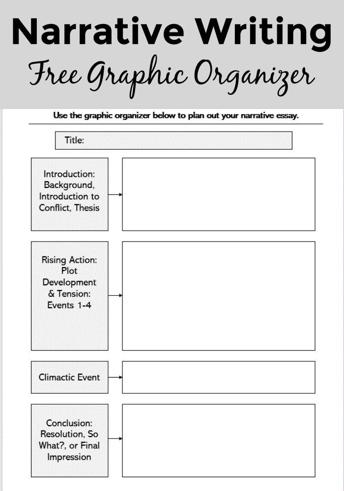 Narrative writing worksheet for personal growth and reflection in grade six Sixth grade narrative writing graphic organizer focused on learning from mistakes