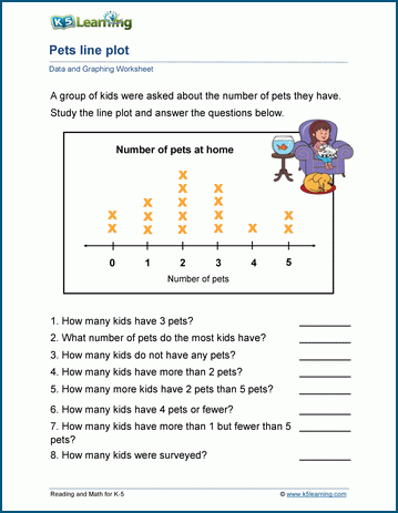 Third grade student working on creating problem questions using a line plot in a geometry worksheet