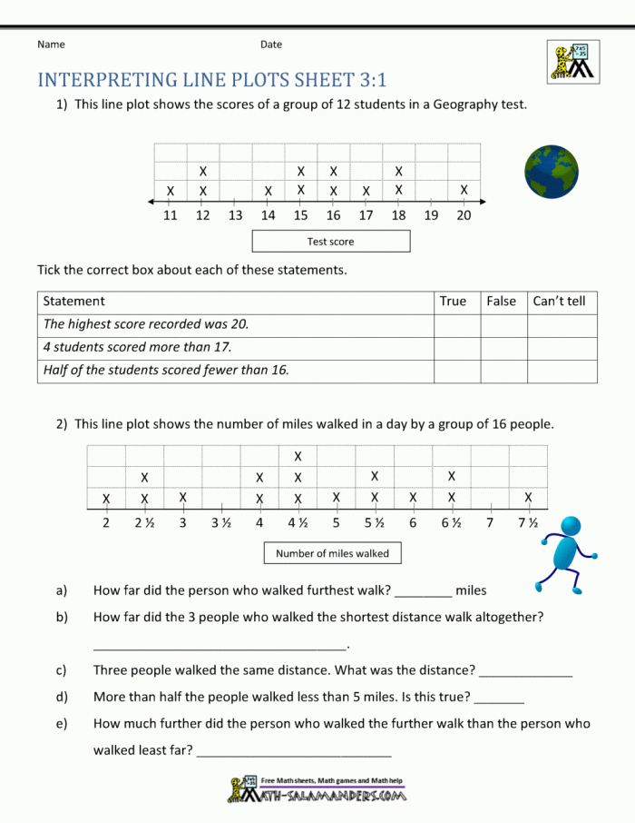 Third grade students practicing problem questions using a line plot in a geometry worksheet