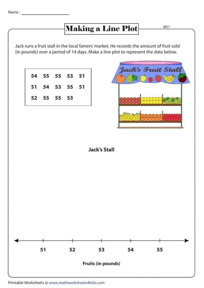 Third grade students analyzing a line plot to develop problem questions in geometry