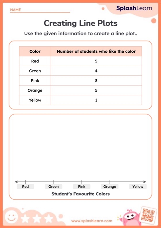Third grade students practicing creating problem questions using a line plot in a geometry worksheet