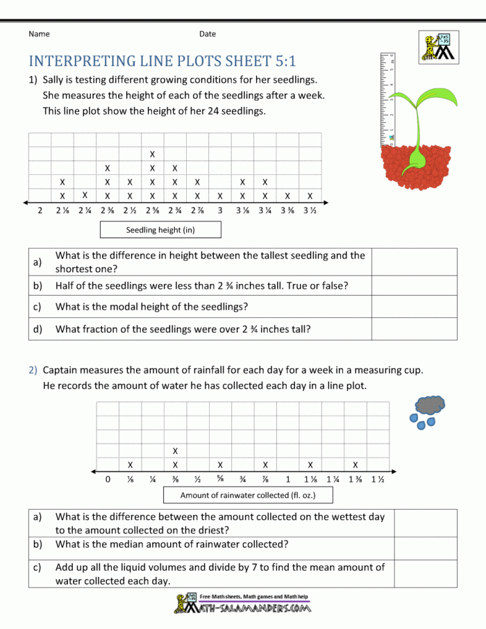 Third grade student solving a line plot problem with geometry worksheet 16