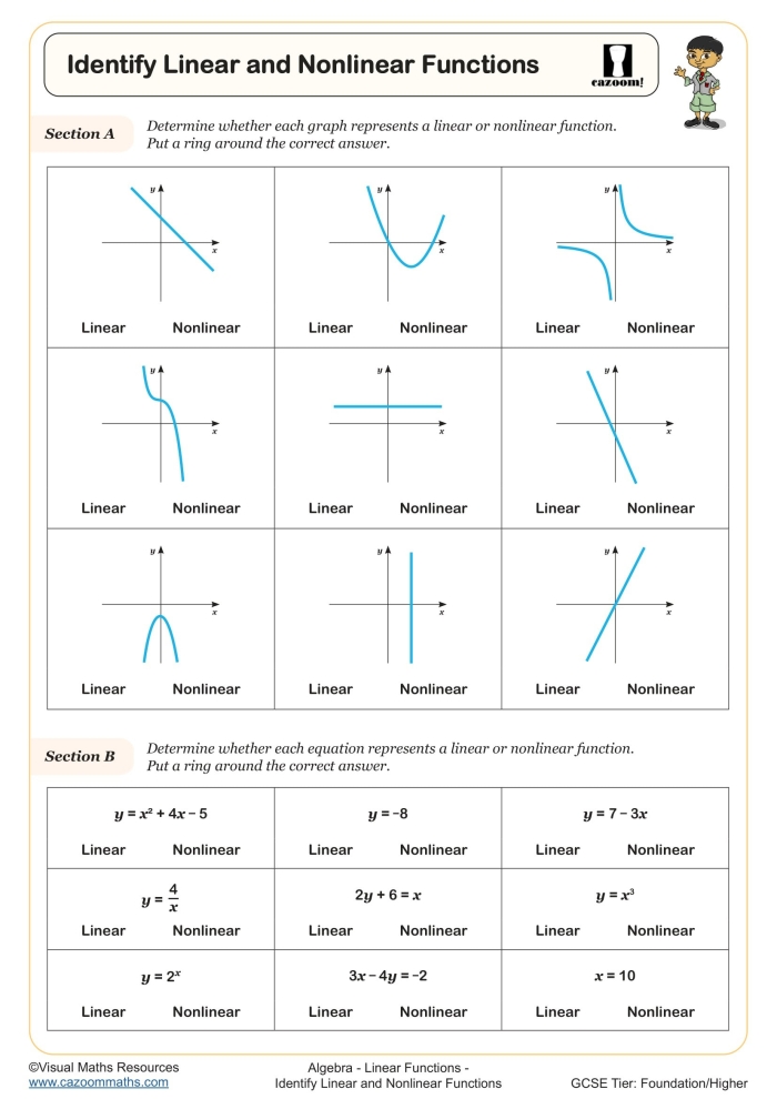Students sorting cards showing tables, graphs, and equations to identify linear versus nonlinear functions in an algebra worksheet activity