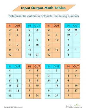 Third Grade Addition Input Output Math Puzzle Worksheet 22 Third grade addition Input Output Math worksheet with number puzzles and logic tasks