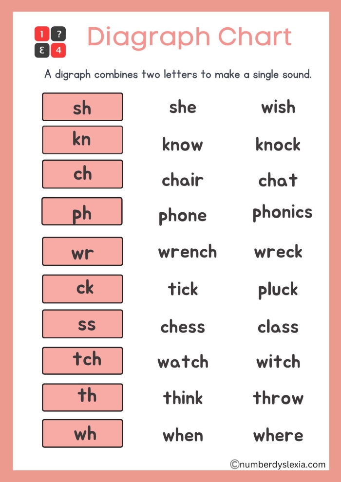 Engaging vowel digraph practice on worksheet 14 for early learners First Grade student completing a Roll a Word long E vowel digraph worksheet