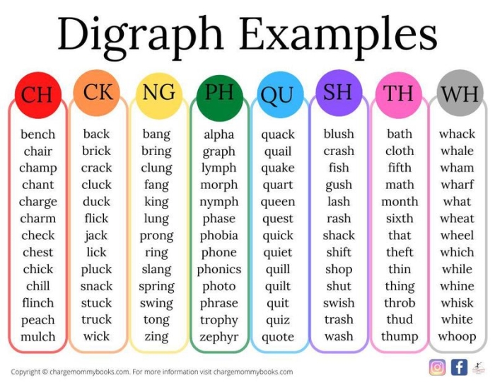 Engaging vowel digraphs activity from the Numbers and Counting series, image 12 First Grade Roll a Word worksheet focusing on long E vowel digraphs for word-building practice