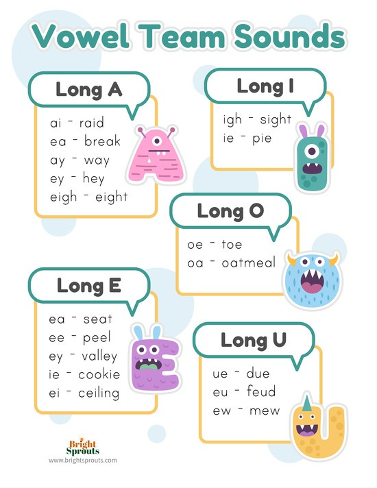 Interactive long E vowel digraph practice worksheet for first graders, image 5 First Grade Roll a Word worksheet focusing on long E vowel digraphs for word building