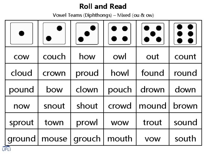Engaging Roll a Word worksheet focusing on long E vowel digraphs for early learners First Grade worksheet for practicing long E vowel digraphs with word-building activities