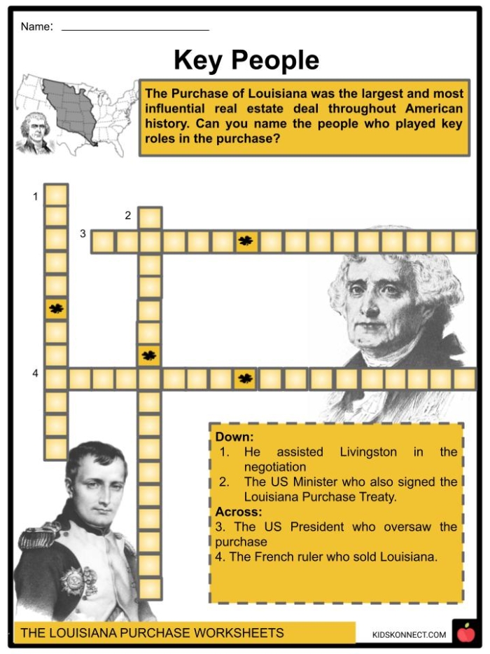 Learning activity exploring the historical significance of the 1803 Louisiana Purchase for elementary students Fifth grade history worksheet teaching students about the Louisiana Purchase expansion and its impact on early American geography