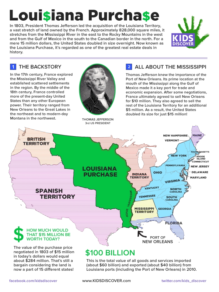 Fourth grade Louisiana Purchase worksheet with a map activity to explore U.S. expansion
