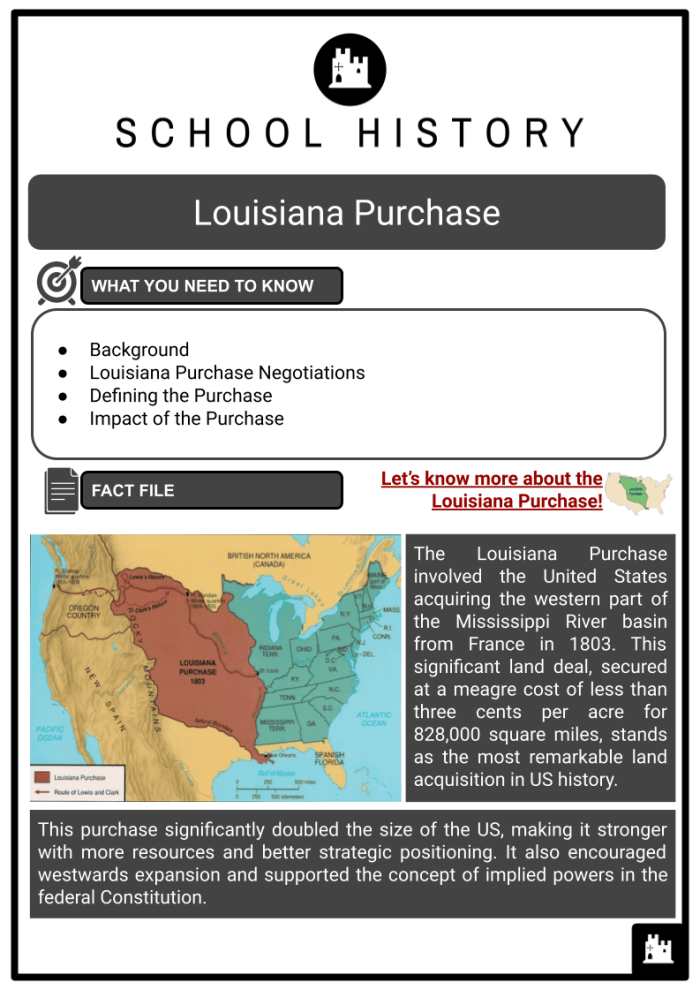 Fourth grade Louisiana Purchase map activity for grammar and mechanics