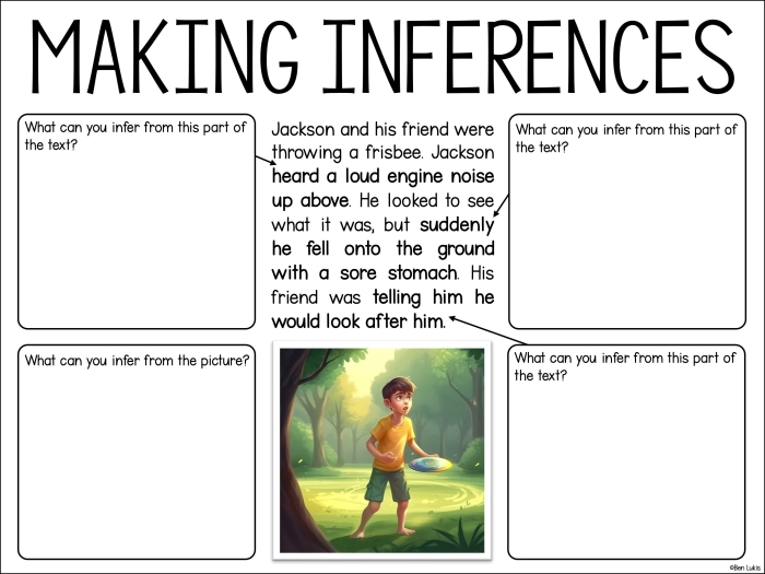 Worksheet for practicing inferences using text clues in characters' stories