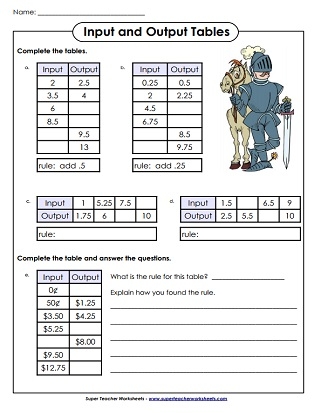 Input output math puzzles worksheet for third graders focusing on addition and logic skills Third grade addition input output math worksheet with puzzles for practicing number relationships