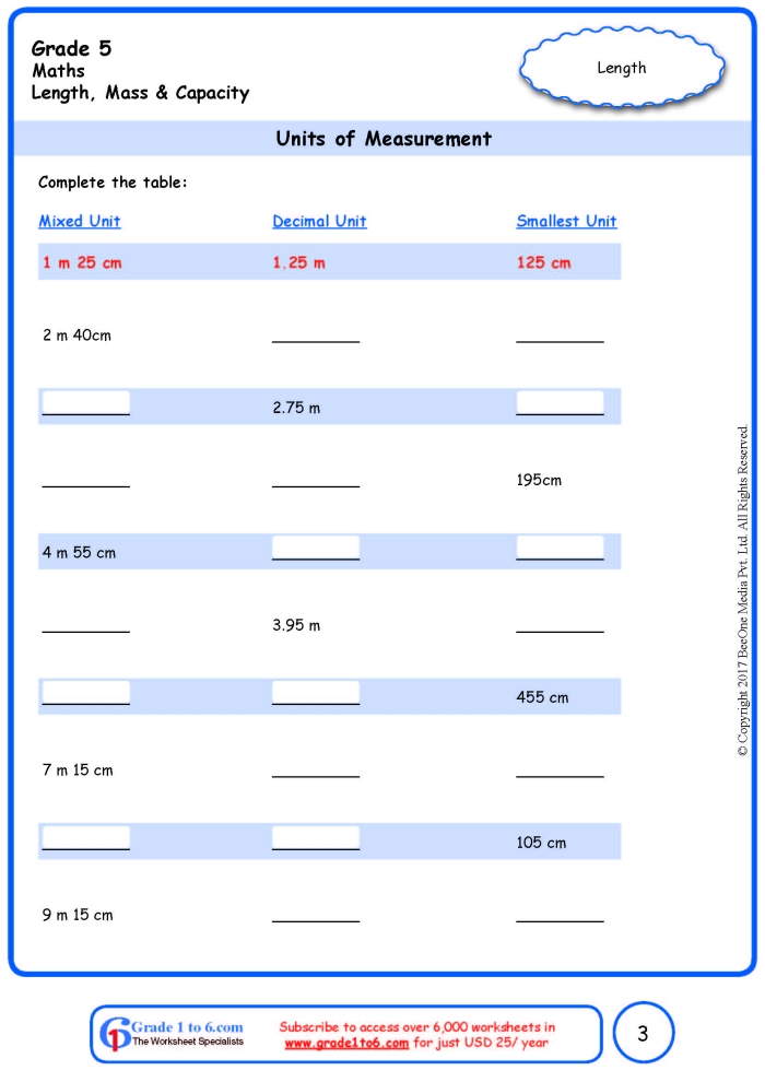 Worksheet showing common units of measurement and metric conversions for student use