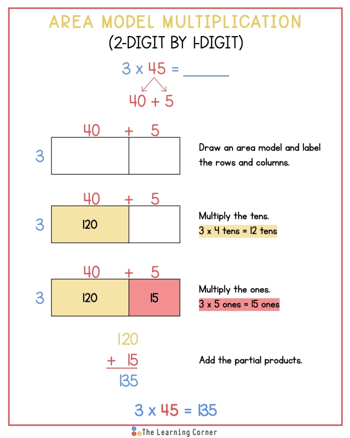 Fifth grade math worksheet showing the area model method for multiplying mixed numbers