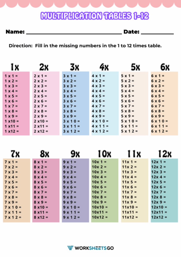 Multiplying by fives exercise sheet for third graders to improve times tables skills Third grade multiplication worksheet focusing on 5 times tables practice