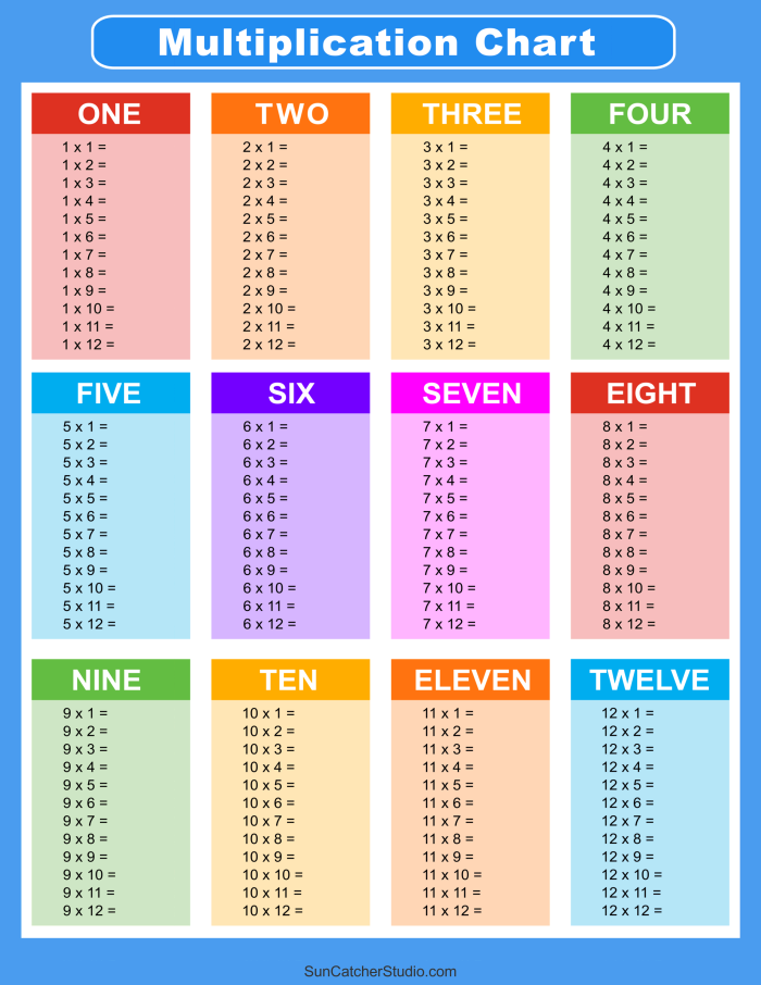 Third grade math worksheet focusing on multiplication by sixes