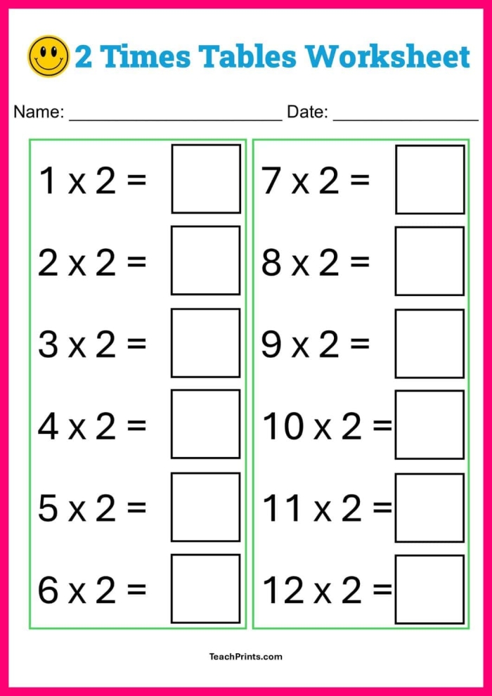 Practice sheet for multiplying by 5s to help third graders improve their skills Third grade multiplication worksheet focusing on 5 times tables practice
