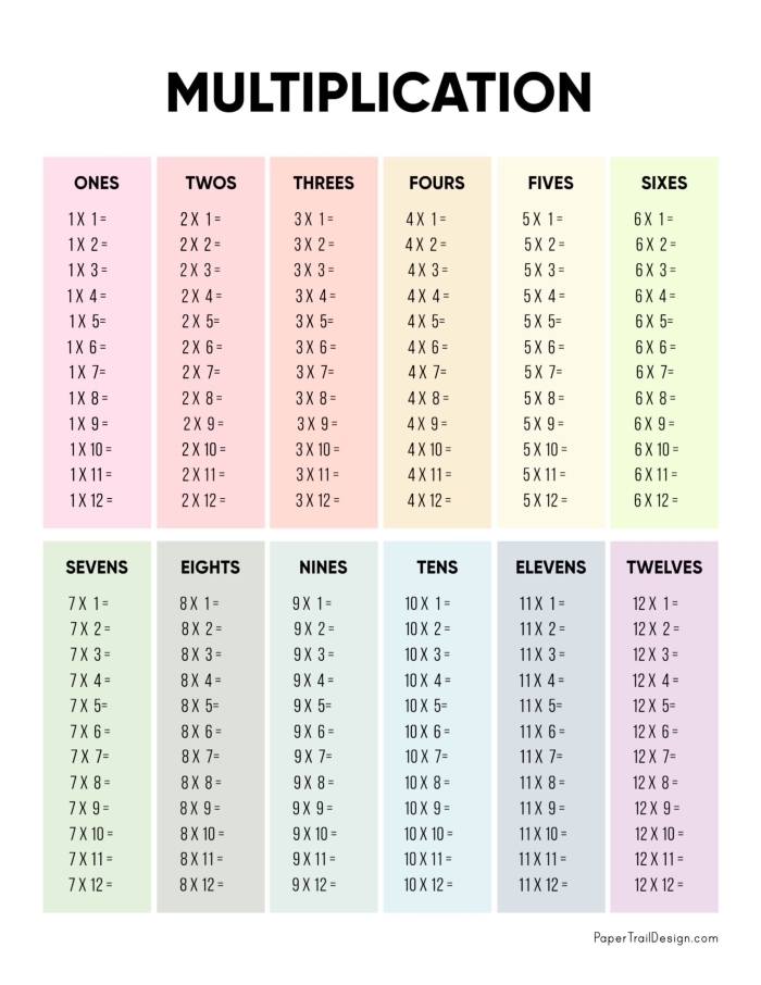Practice sheet for mastering multiplication by five in third grade math Third grade multiplication worksheet focusing on 5 times tables practice