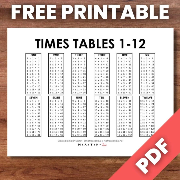 Third grade math worksheet focused on multiplying by six