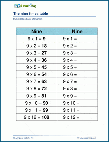 Multiplying by 9 worksheet for fourth graders to sharpen math skills Fourth grade student practicing multiplication by 9 on a colorful worksheet