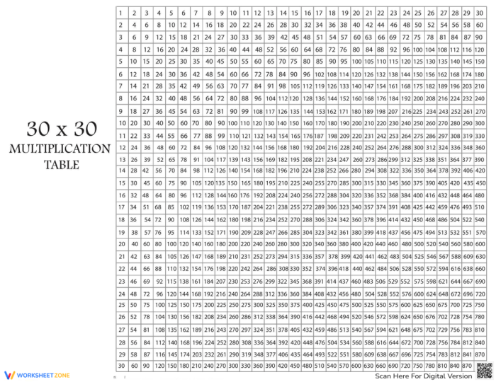 Multiplication Table 30x30 Practice Worksheet for Elementary Students A comprehensive 30x30 multiplication table grid designed for fourth grade math practice and times table mastery