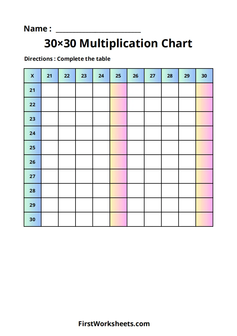 Fourth Grade Multiplication Drills Practice Chart Extended to 30x30 Times Table Colorful 30x30 multiplication table grid showing products from 1 times 1 through 30 times 30 for fourth grade math practice
