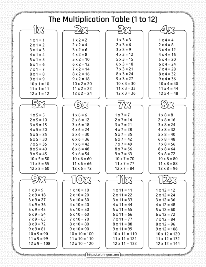 Third grade times tables worksheet focusing on multiplying by sixes