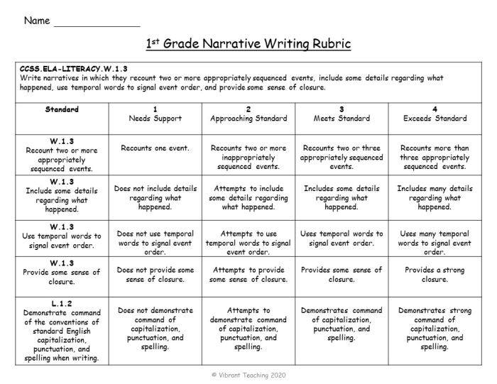 Seventh grade narrative writing rubric worksheet for evaluating student stories