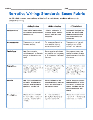 Seventh grade narrative writing rubric worksheet for evaluating student stories