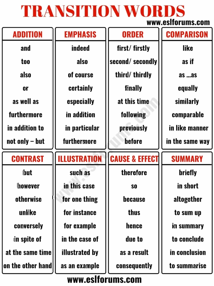 Cute worksheet featuring the ugly duckling story to practice narrative transition words