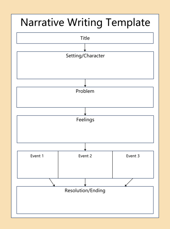 Narrative Writing Graphic Organizer for Growth Mindset in Sixth Grade Reading Lesson 17 Sixth grade student using a narrative writing graphic organizer to plan a story about learning from mistakes