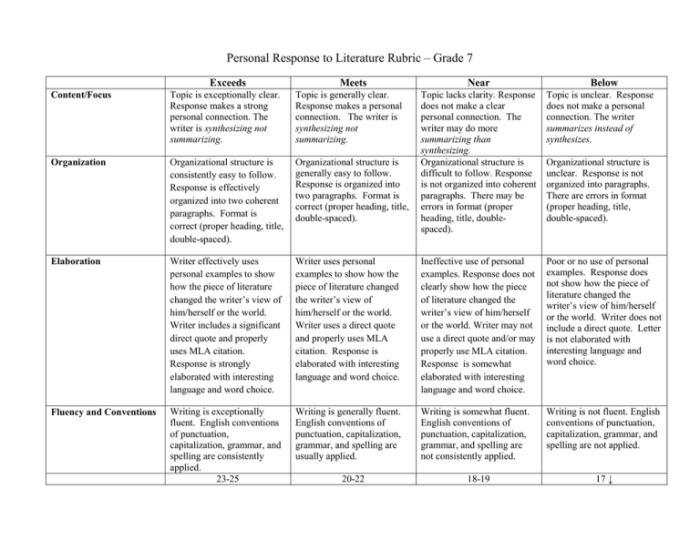 Seventh grade narrative writing rubric worksheet for student skill assessment
