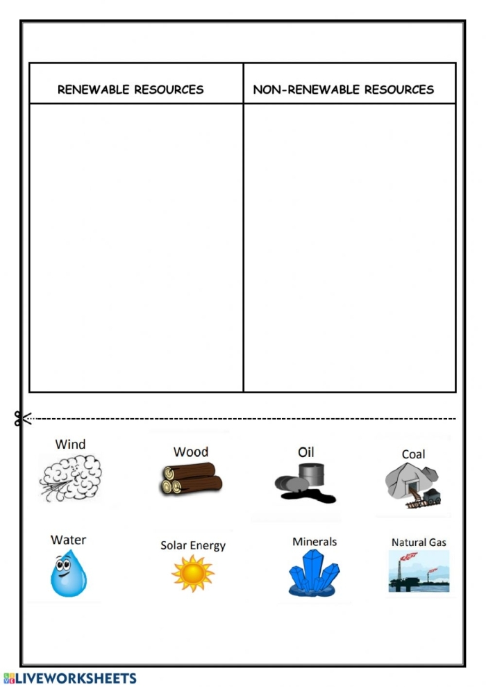 Second grade worksheet showing natural resources to sort into renewable and nonrenewable categories