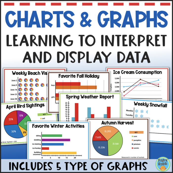 Fourth grade worksheet for reading charts, graphs, and diagrams in nonfiction texts