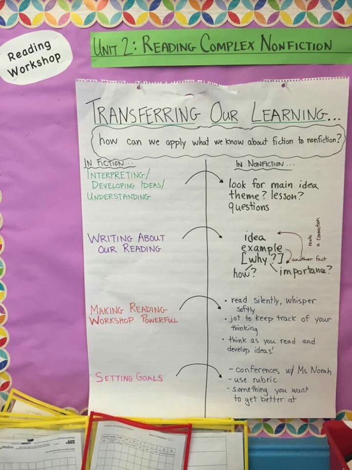 Fourth grade worksheet on reading charts, graphs, and diagrams in nonfiction texts page 21