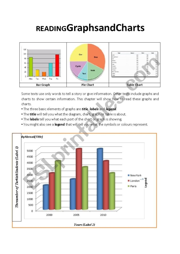 Fourth grade students practicing reading and interpreting nonfiction charts, graphs, and diagrams worksheet