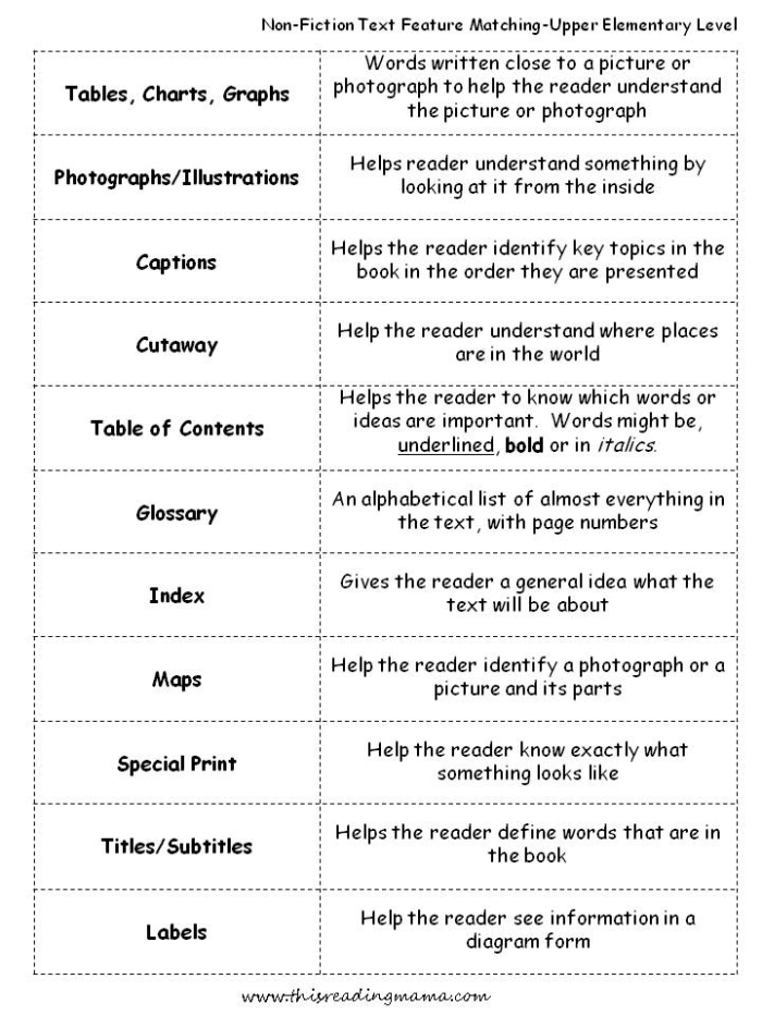 Nonfiction Feature Match worksheet for second graders illustrating tree-themed text features
