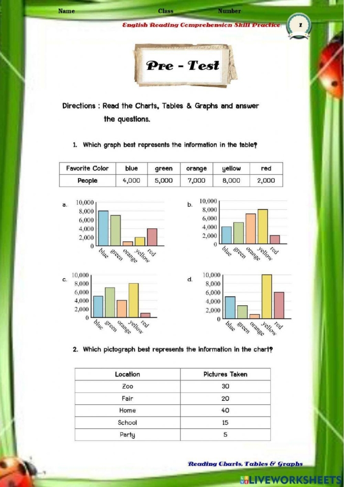 Fourth grade worksheet practicing reading charts, graphs, and diagrams in nonfiction texts