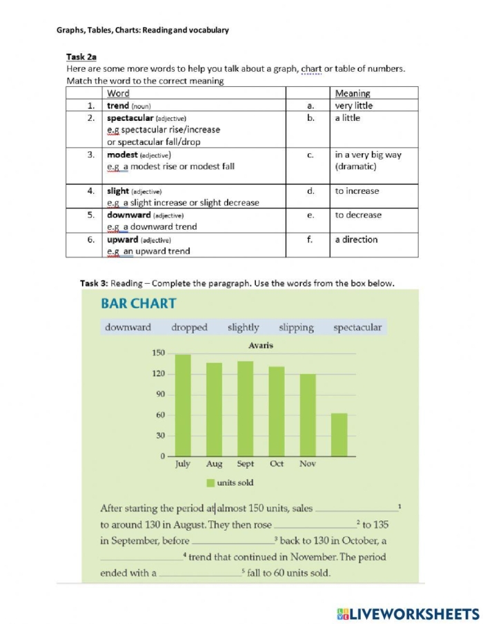 Fourth grade worksheet on reading charts, graphs, and diagrams in nonfiction texts