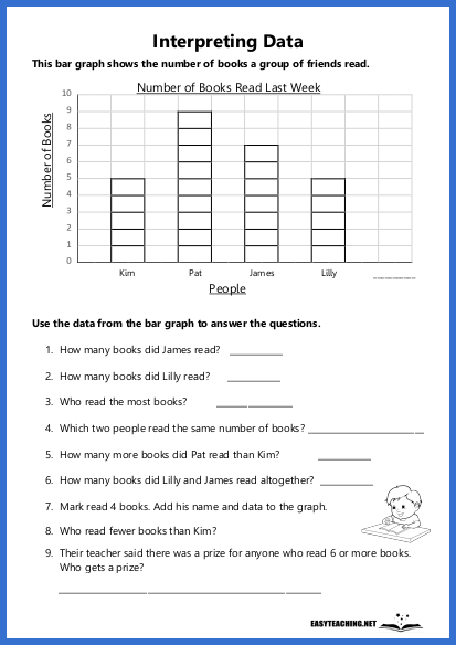 Fourth grade worksheet on interpreting charts, graphs, and diagrams in nonfiction texts