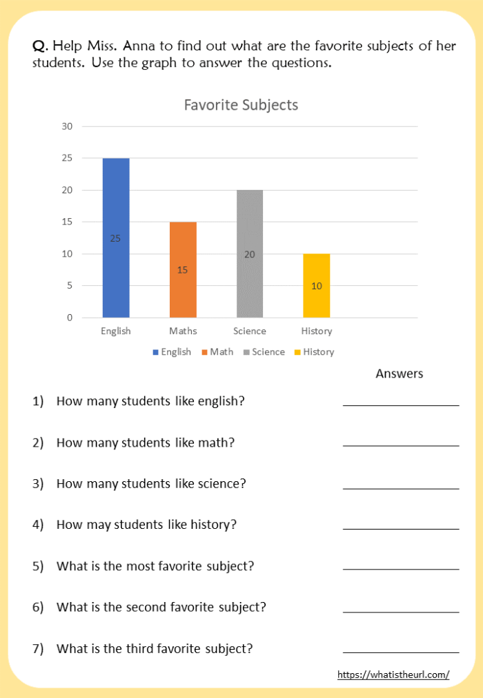 Fourth Grade worksheet on reading charts, graphs, and diagrams in nonfiction texts