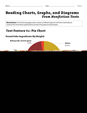 Fourth grade worksheet on reading charts, graphs, and diagrams from nonfiction texts, page 10